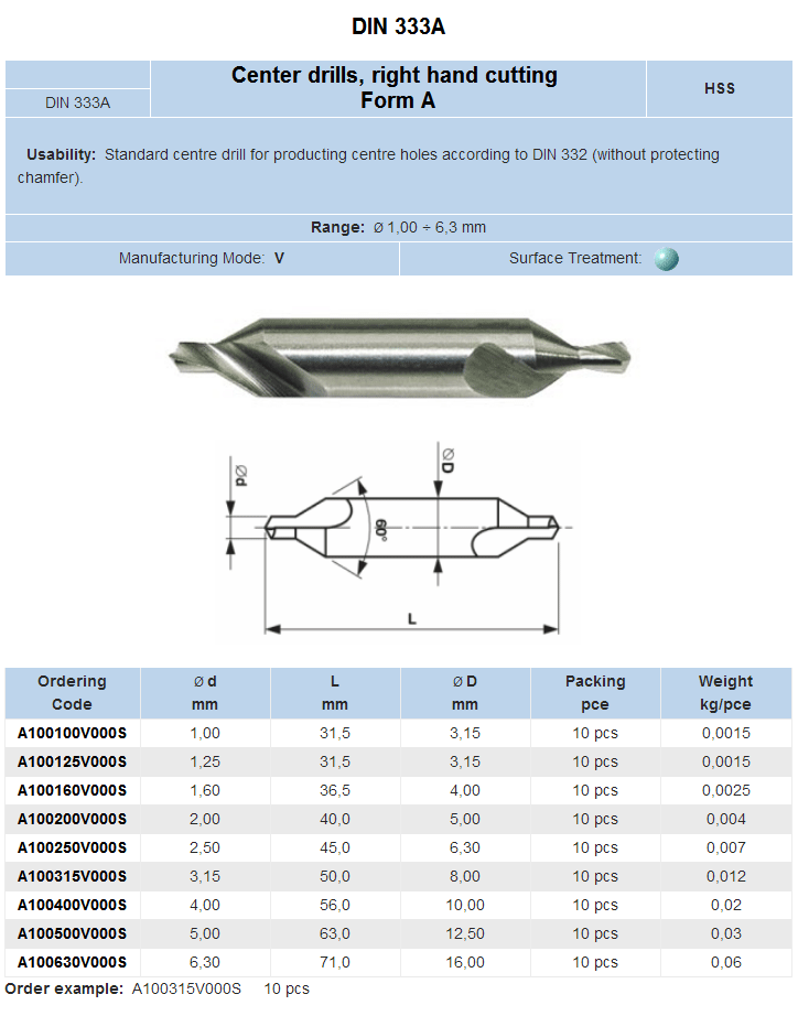 csn-221110-din-333a-center-drills.gif