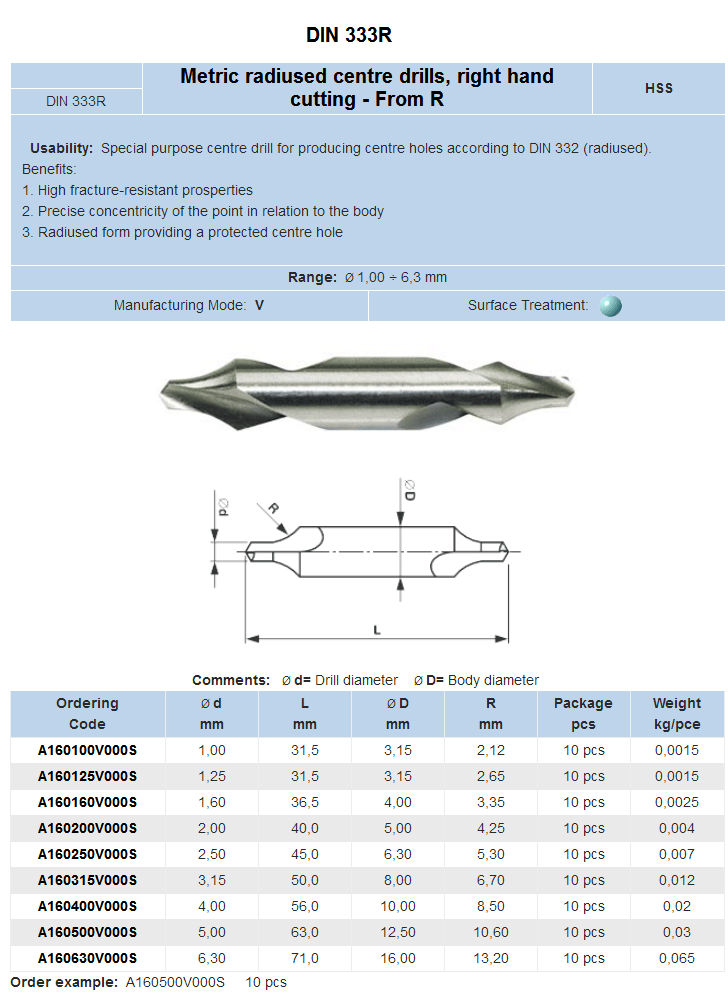 CSN-221116-DIN-333R-Metric-radiused-centre-drills.gif