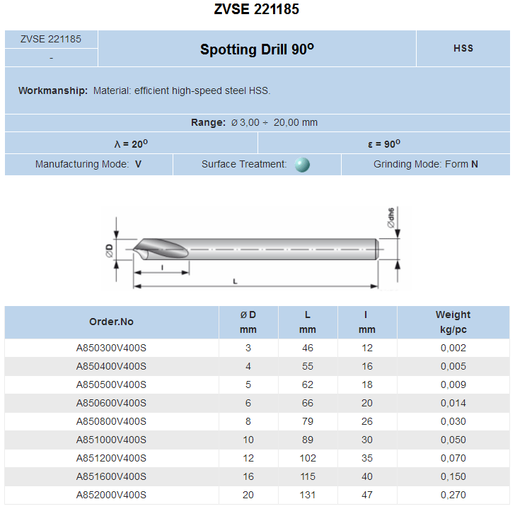 ZVSE-221185-spotting-drill-90,-HSS-Co-5%-Cobalt.gif